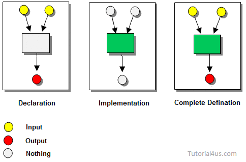 function in c++