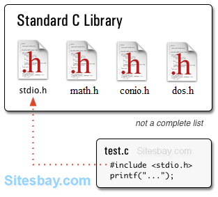 Header Files ic c++