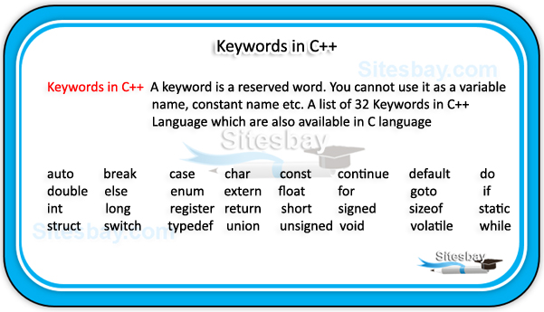 keywords in c++