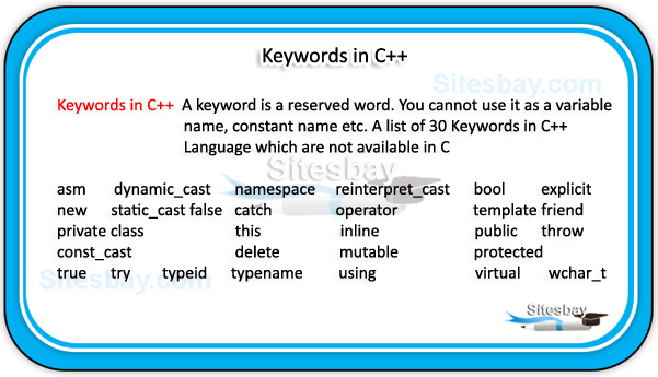 Keywords In C C Tutorial Keywords In C C Tutorial