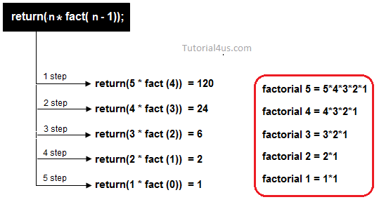 Recursion Recursion