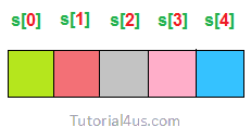String in C++ String in C++
