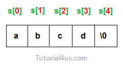 String in C++