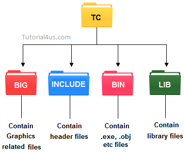 TC folder Details