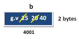 variable Assignment images