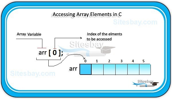 accessing array elements in c