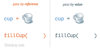 function call by value