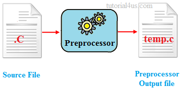 Preprocessing