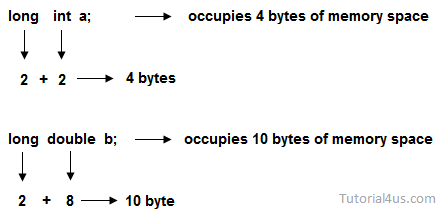 datatype Modifiers datatype Modifiers images