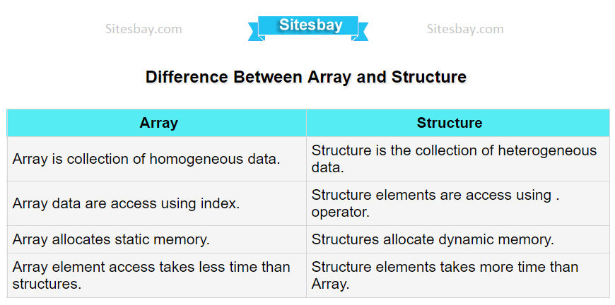 difference between array and structure