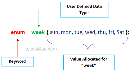 enumeration in c