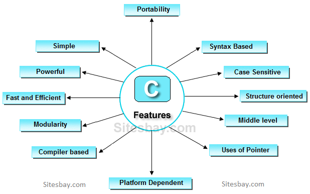 features-of-c.png