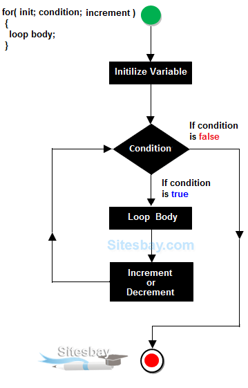 Images for loop