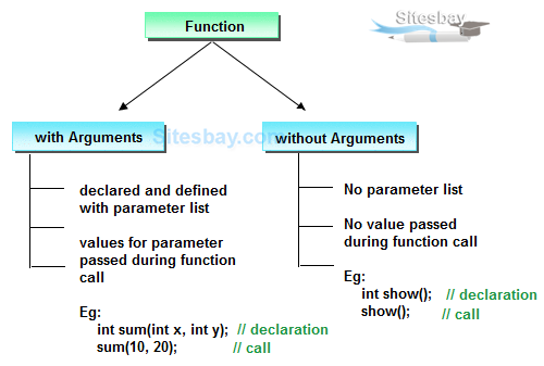 function arguments in c