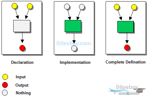 Images function in c