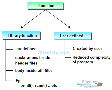 function type in c