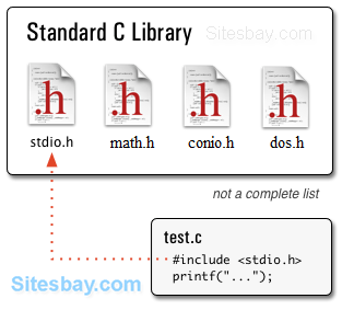 header files in c