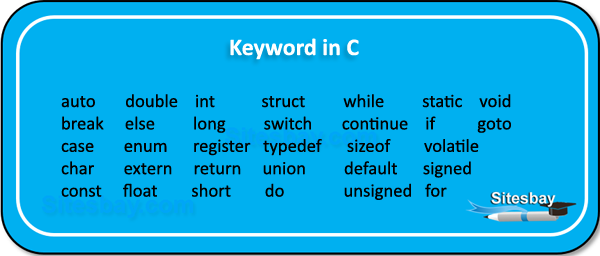keywords in c c tutorial
