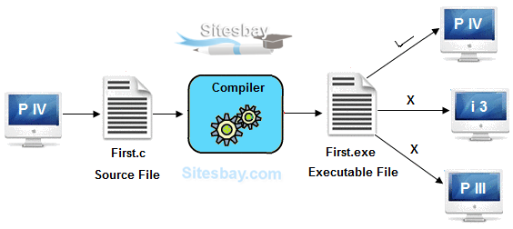 features of c