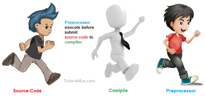 Image preprocessor in c