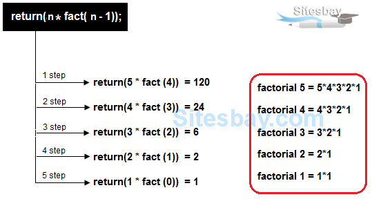 Images Recursive Function in C