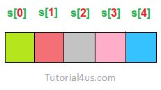 String in C