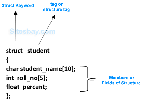 Images structure in c