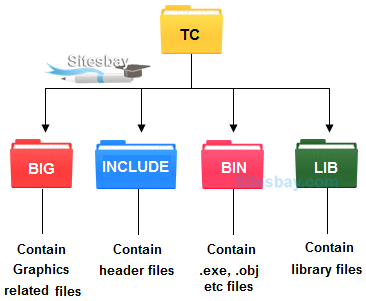 TC folder Details