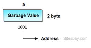 variable declaration