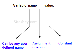 variable in c