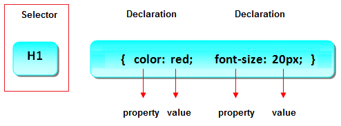 css selector css selector