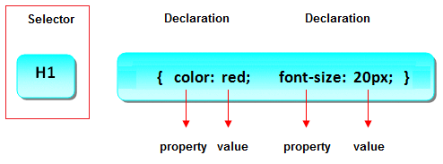 css selector