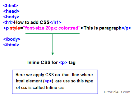 Inline CSS