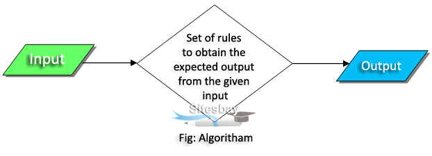 Images algoritham