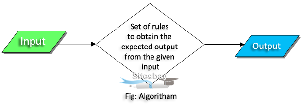 algoritham