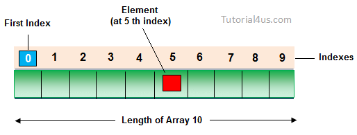 array array