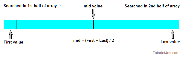 binary search binary search
