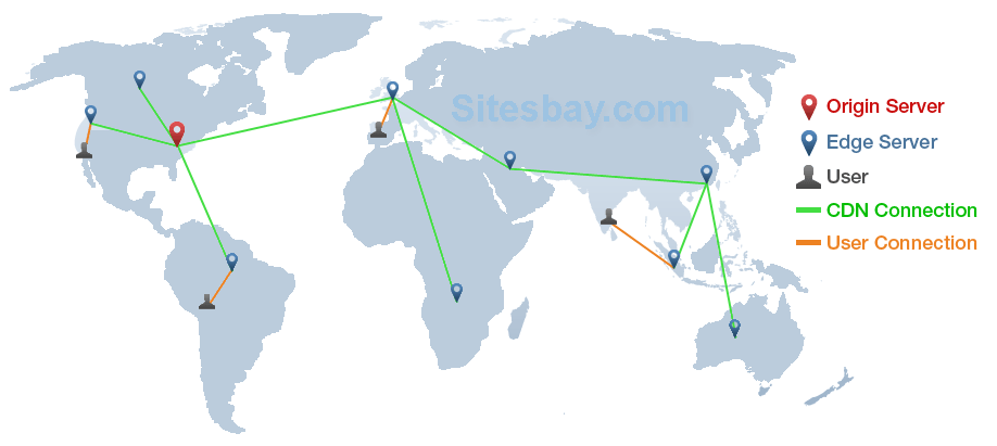 Images what is cdn