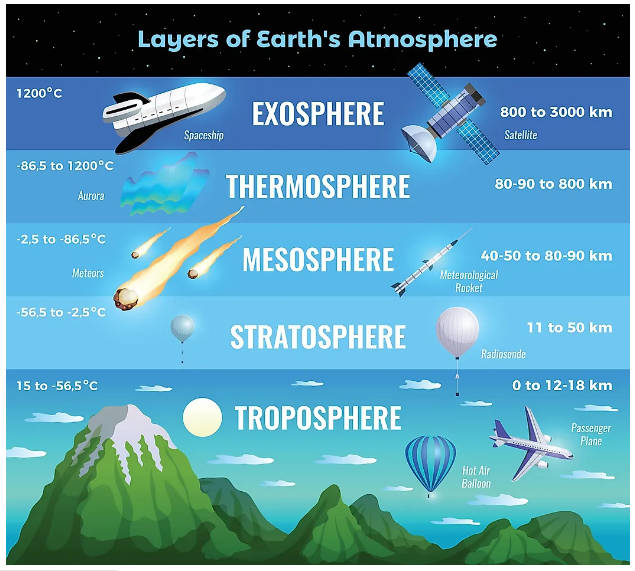 earth atmospher