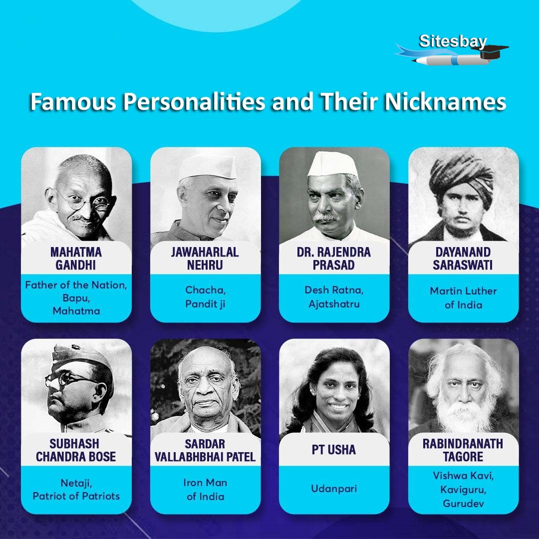 Famous Personalities and Their Nicknames
