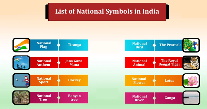 national symbols of india