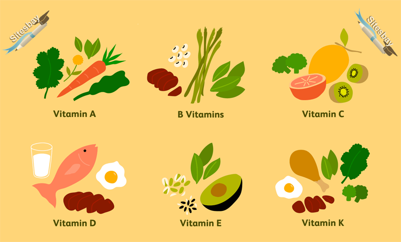 Images what is vitamins