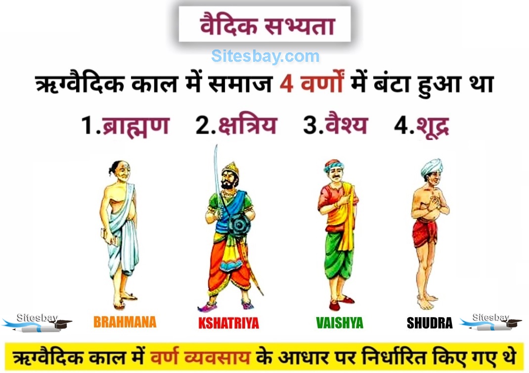 Images Vaidik sabhayata ka samaj