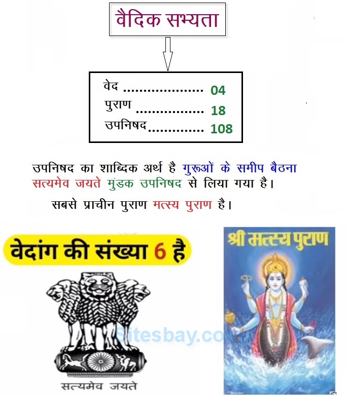 Imagges vaidik sabhayata ved puran upnishad