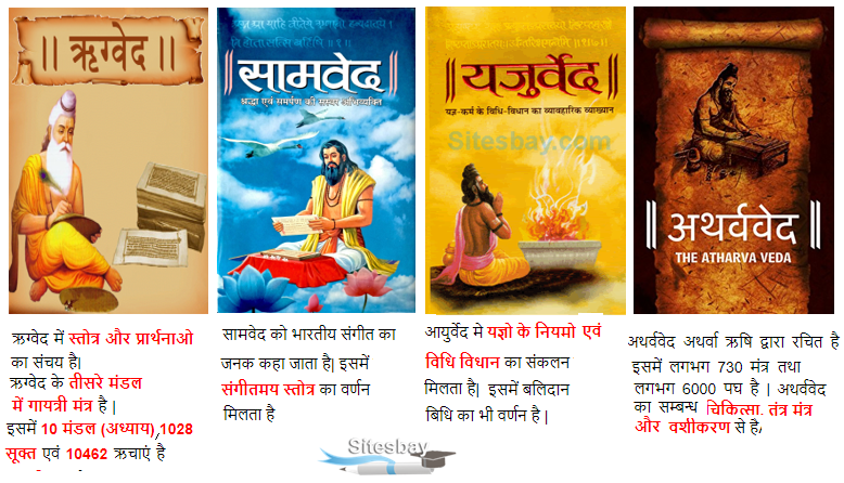 Imagges ved puran upnishad