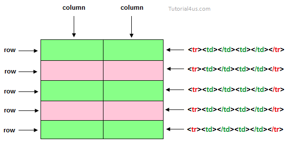 html table