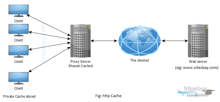 http cache