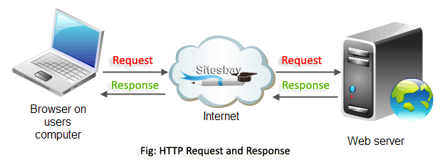 http response