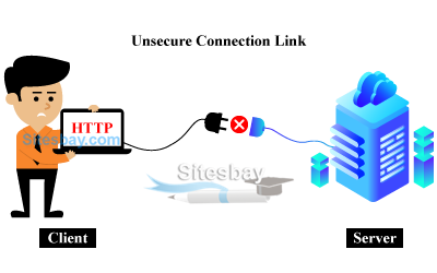 Images what is http