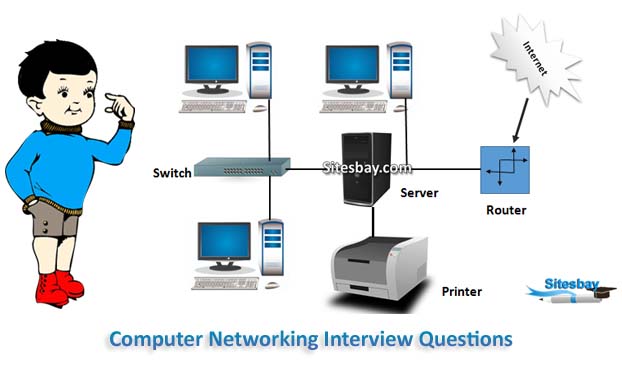 computer networking interview questions